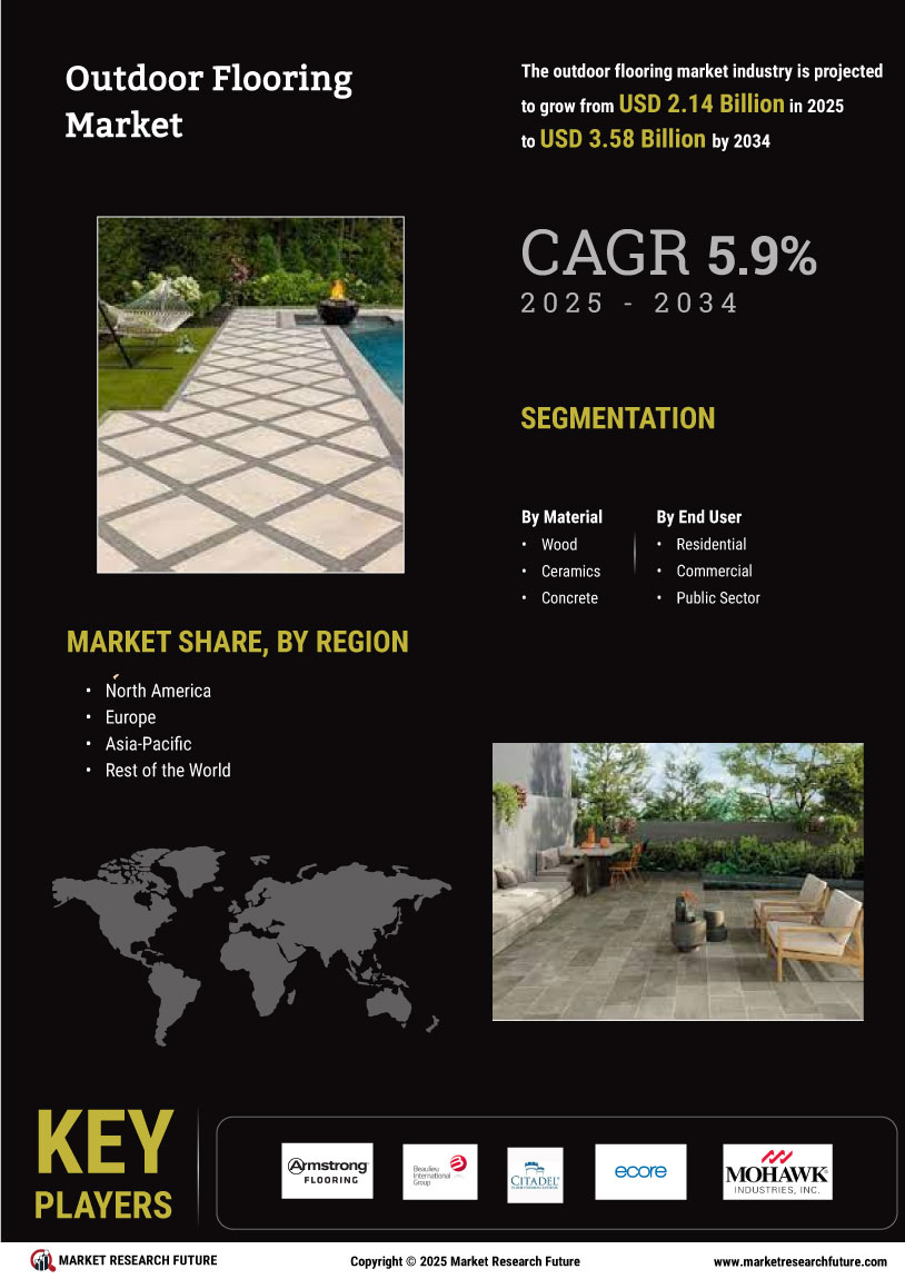 Outdoor Flooring Market