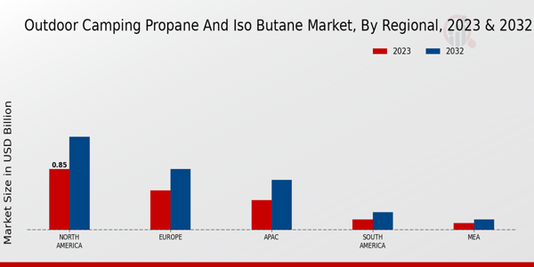 Outdoor Camping Propane and Iso Butane Market Regional Insights  