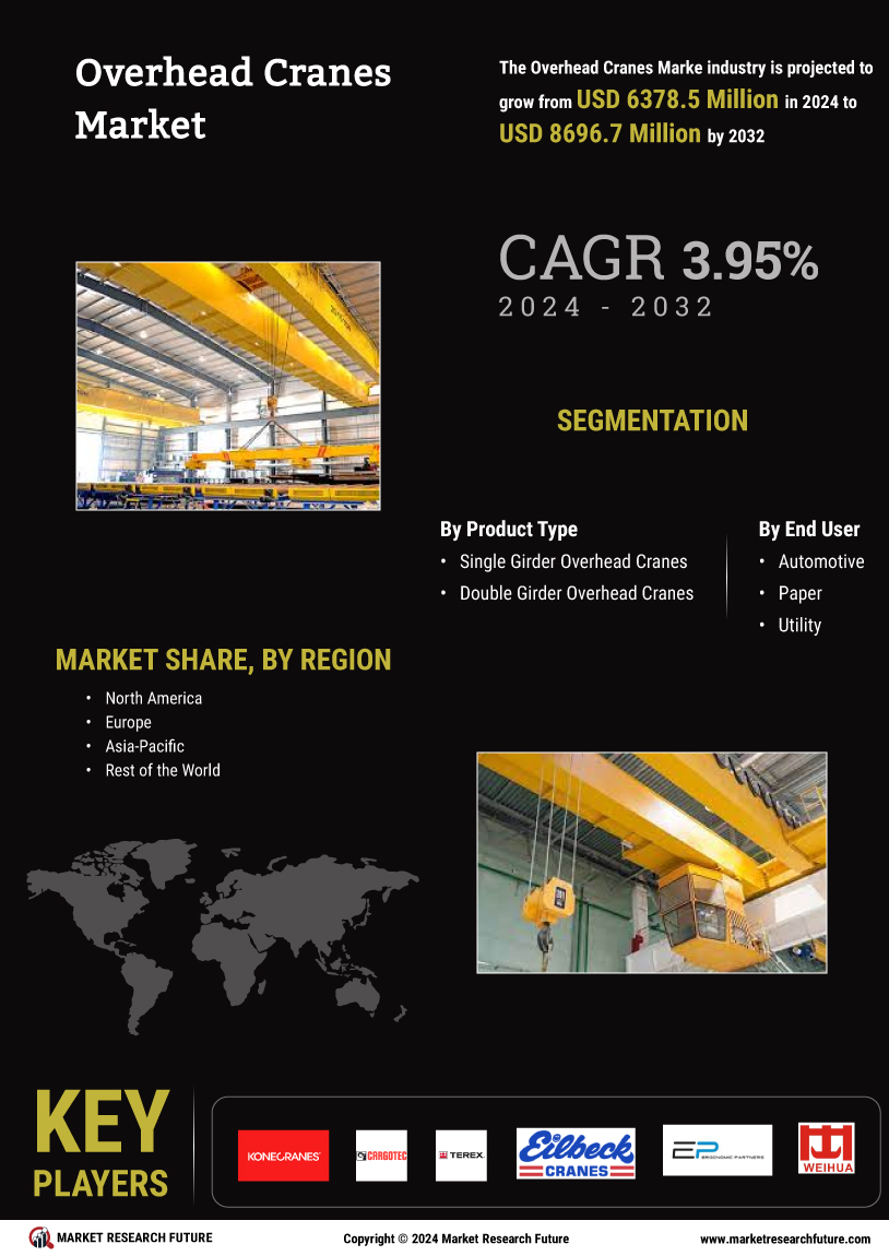 Overhead Cranes Market