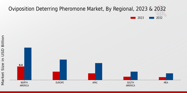 Oviposition-Deterring Pheromone Market Regional Insights  