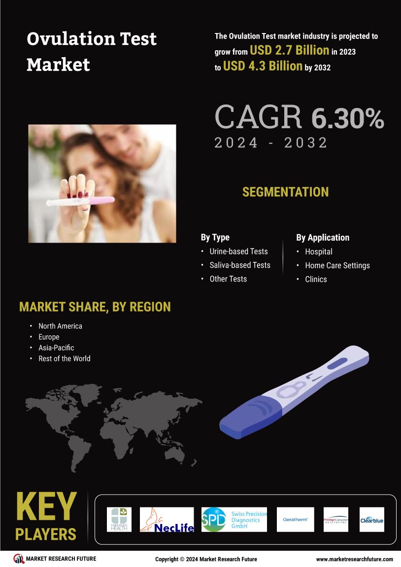 Ovulation Test Market