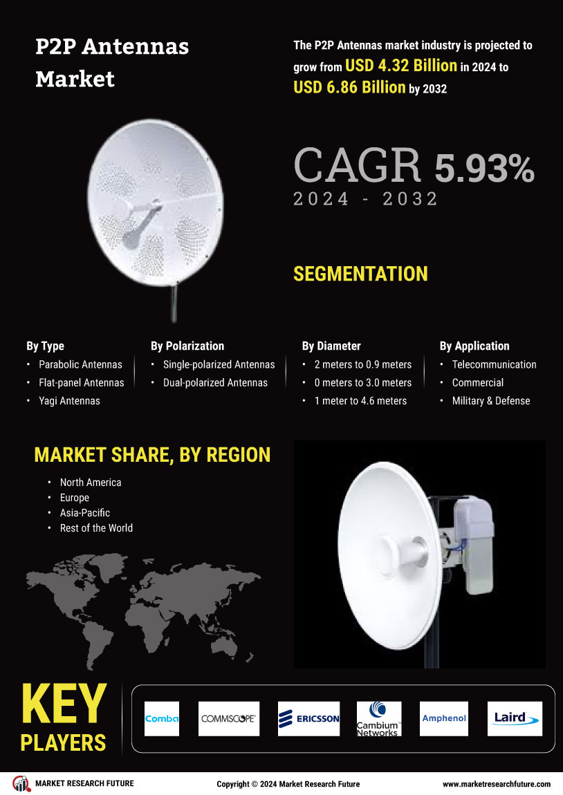 P2P Antennas Market