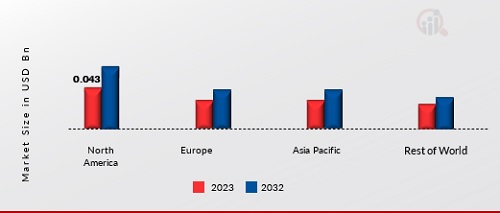 PHOTOACOUSTIC IMAGING MARKET SHARE BY REGION 2023 (