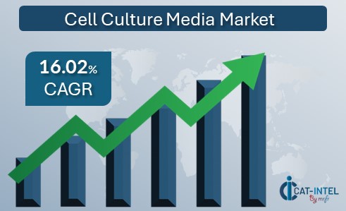 PI Cell Culture Media Market 