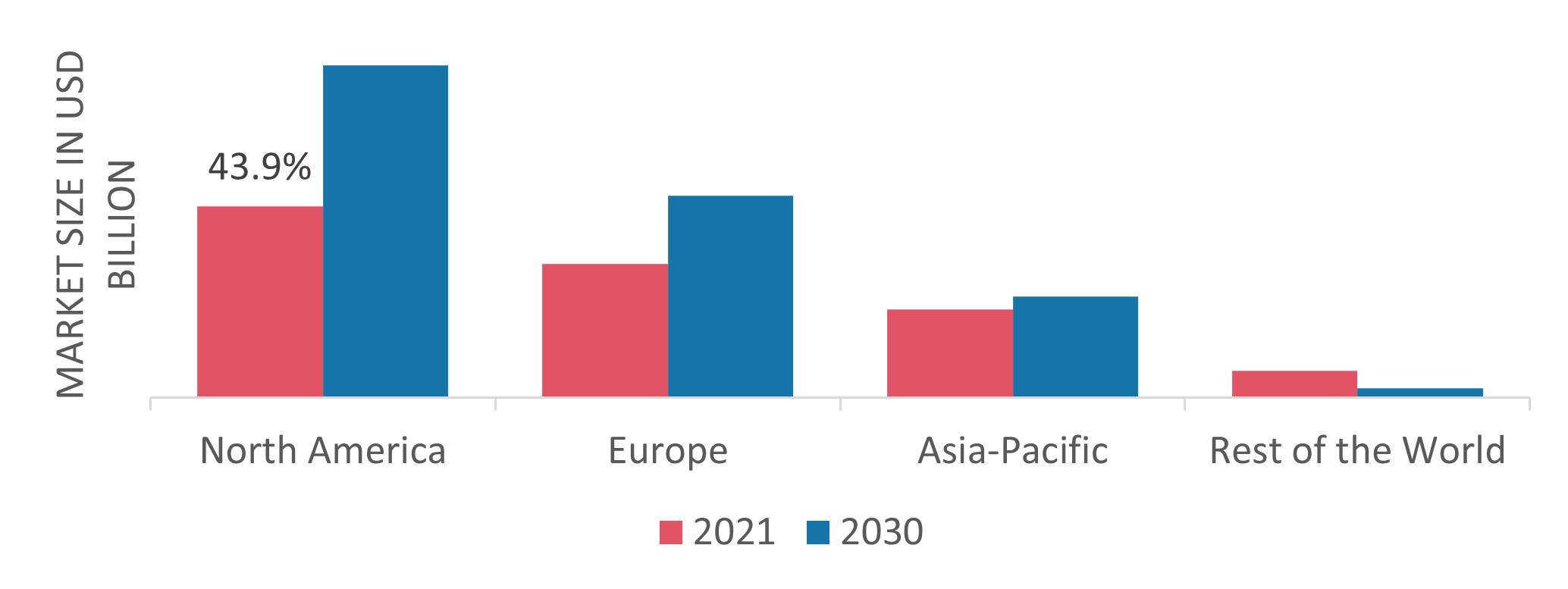 Polypropylene Market Size, Share & Forecast Report, 2030
