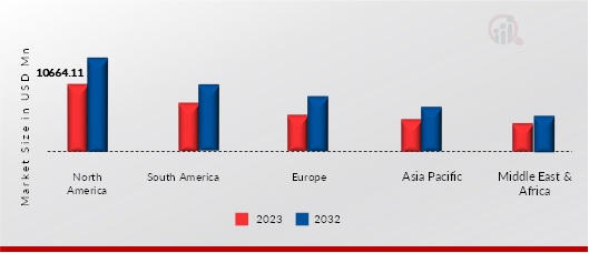 POTATO CHIPS MARKET SHARE BY REGION 2023