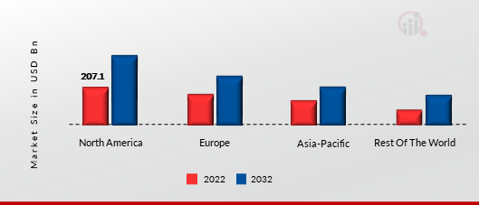 PROGRAMMATIC DISPLAY ADVERTISING MARKET SHARE, BY REGION