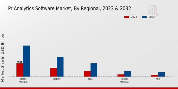 PR Analytics Software Market Regional Insights