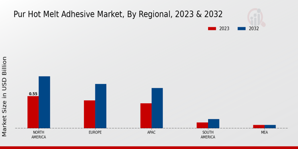 PUR Hot Melt Adhesive Market Regional Insights