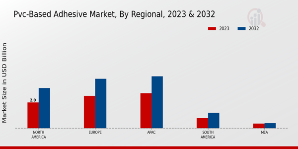 PVC-based Adhesive Market Regional Insights