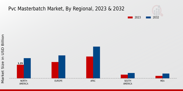 PVC Masterbatch Market Regional Insights