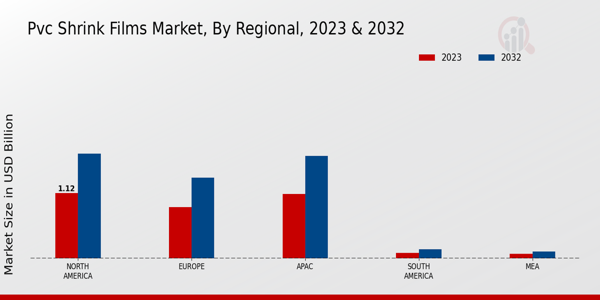 PVC Shrink Films Market Regional Insights