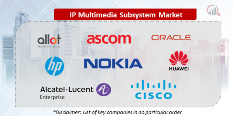 IP Multimedia Subsystem Companies