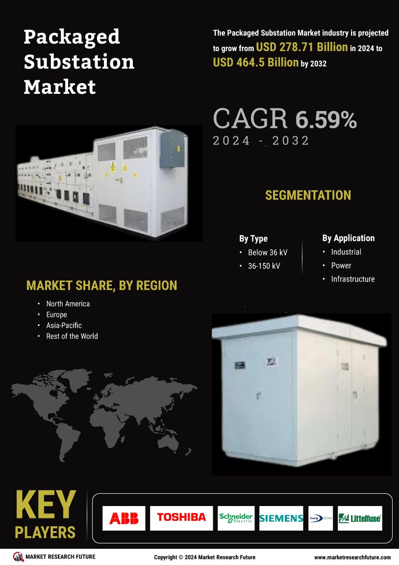 Packaged Substation Market