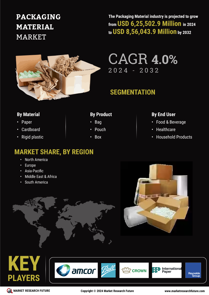 Packaging Material Market