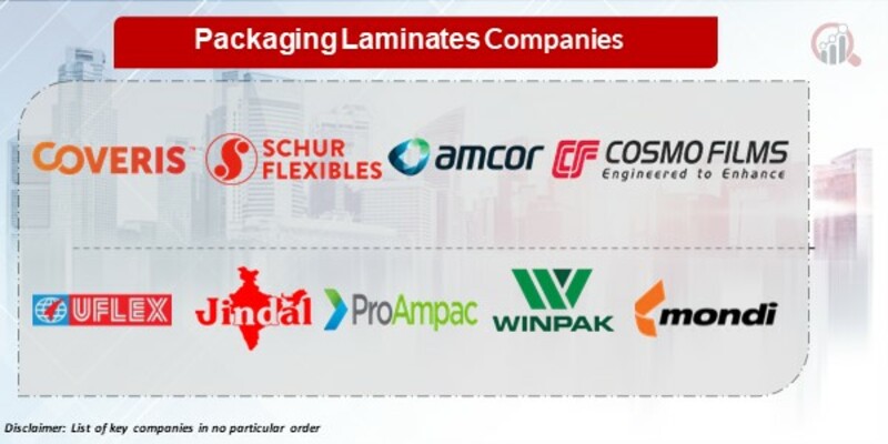 Packaging laminates Key Companies