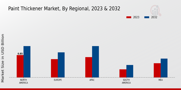 Paint Thickener Market Regional Insights  