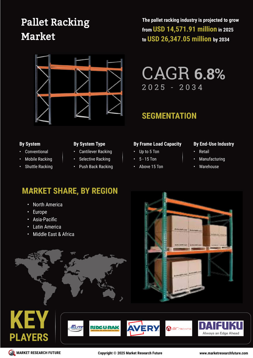 Pallet Racking Market