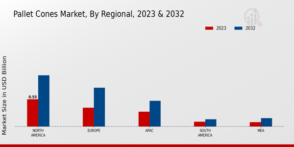 Pallet Cones Market Regional Insights