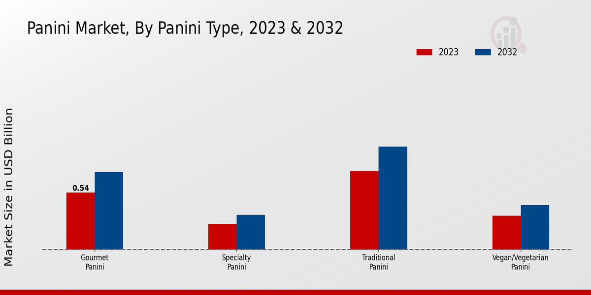 Panini_Market_2