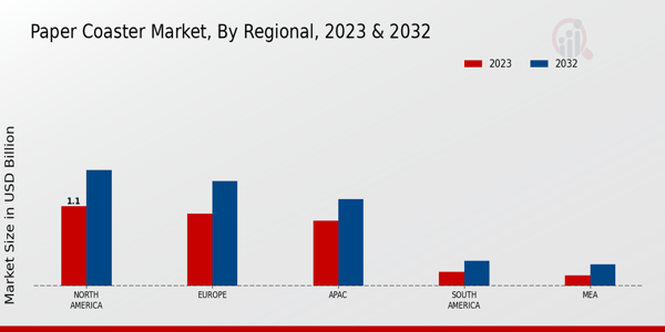 Paper Coaster Market Regional Insights