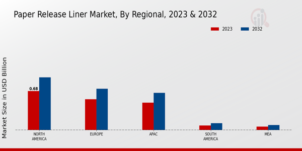 Paper Release Liner Market Regional Insights