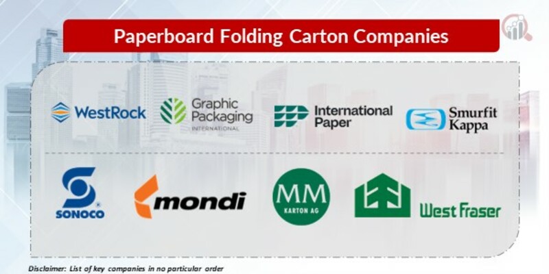 Paperboard Folding Carton Key Companies