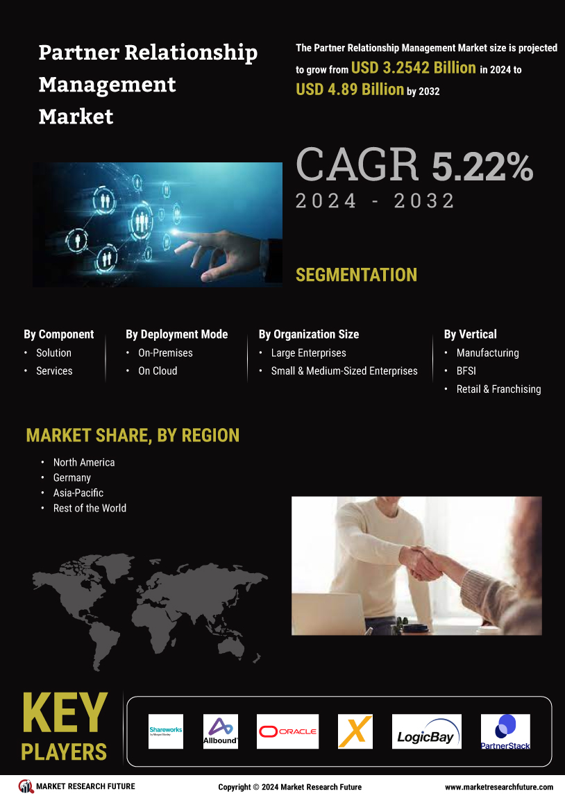 Partner Relationship Management Market