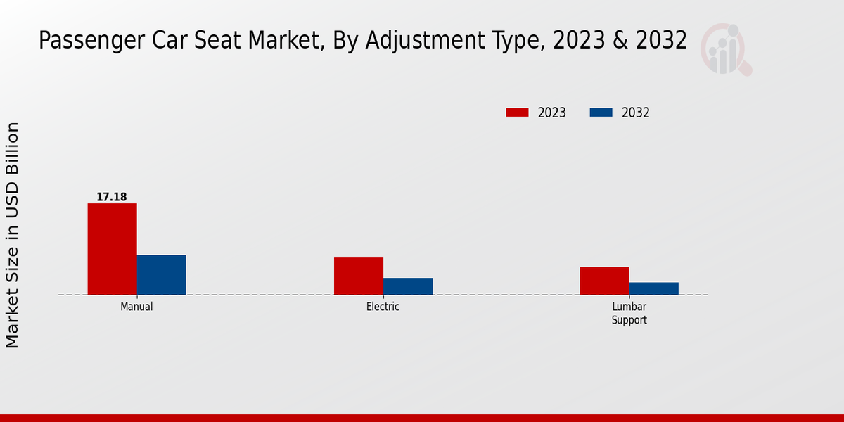 Passenger Car Seat Market Overview2