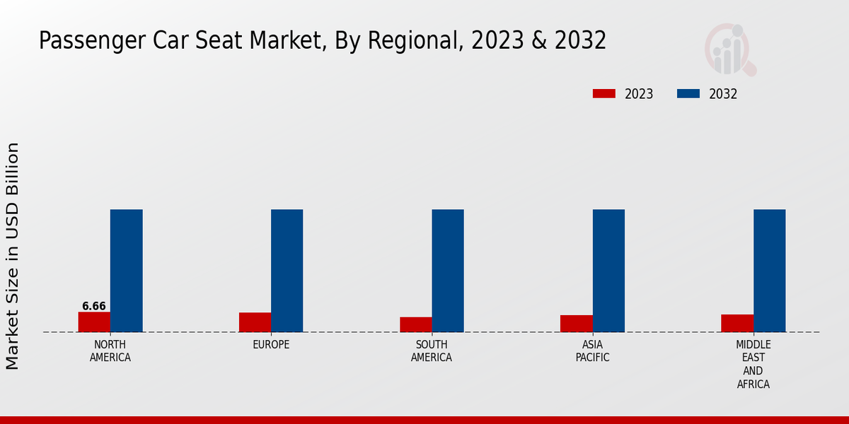 Passenger Car Seat Market Overview3