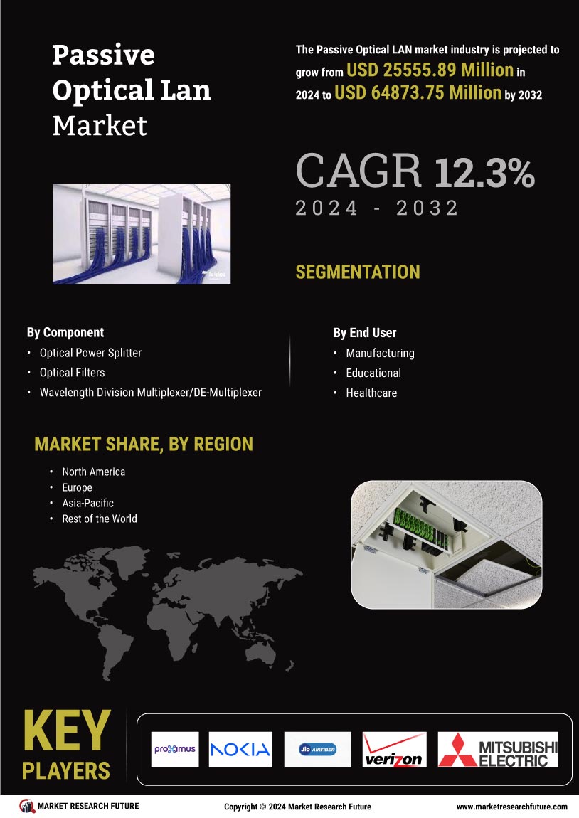 Passive Optical LAN Market