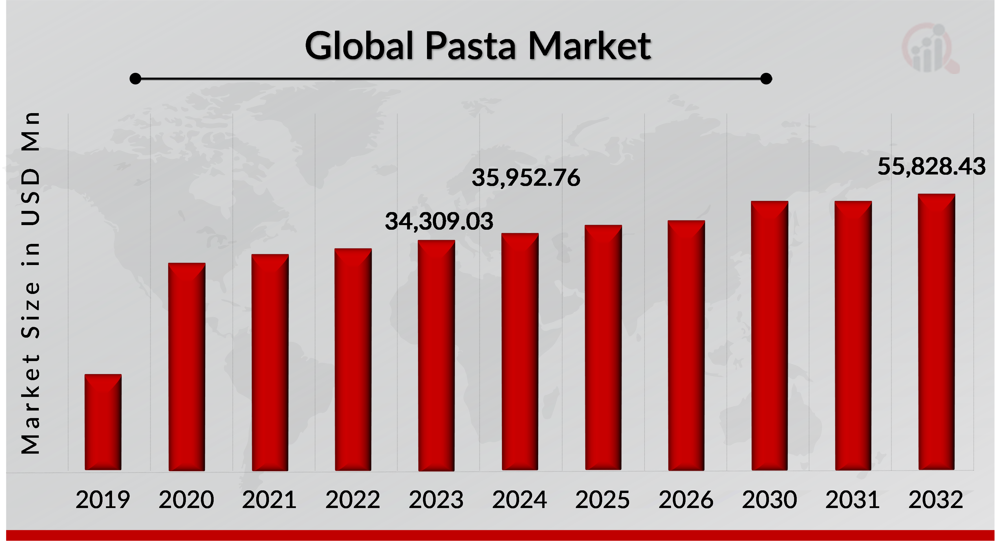 Pasta Market Overview