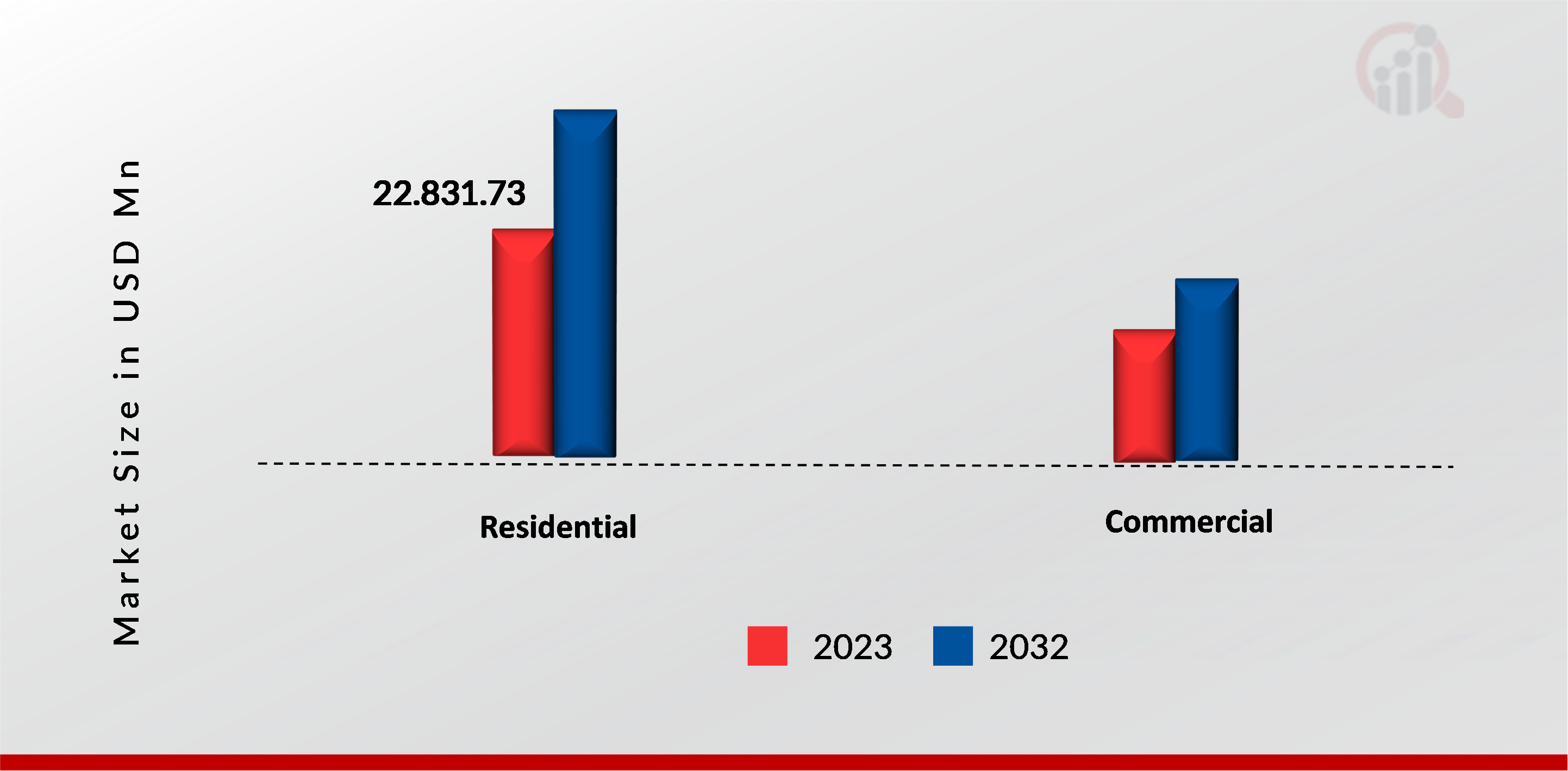 Pasta Market, by end user, 2023 & 2032 