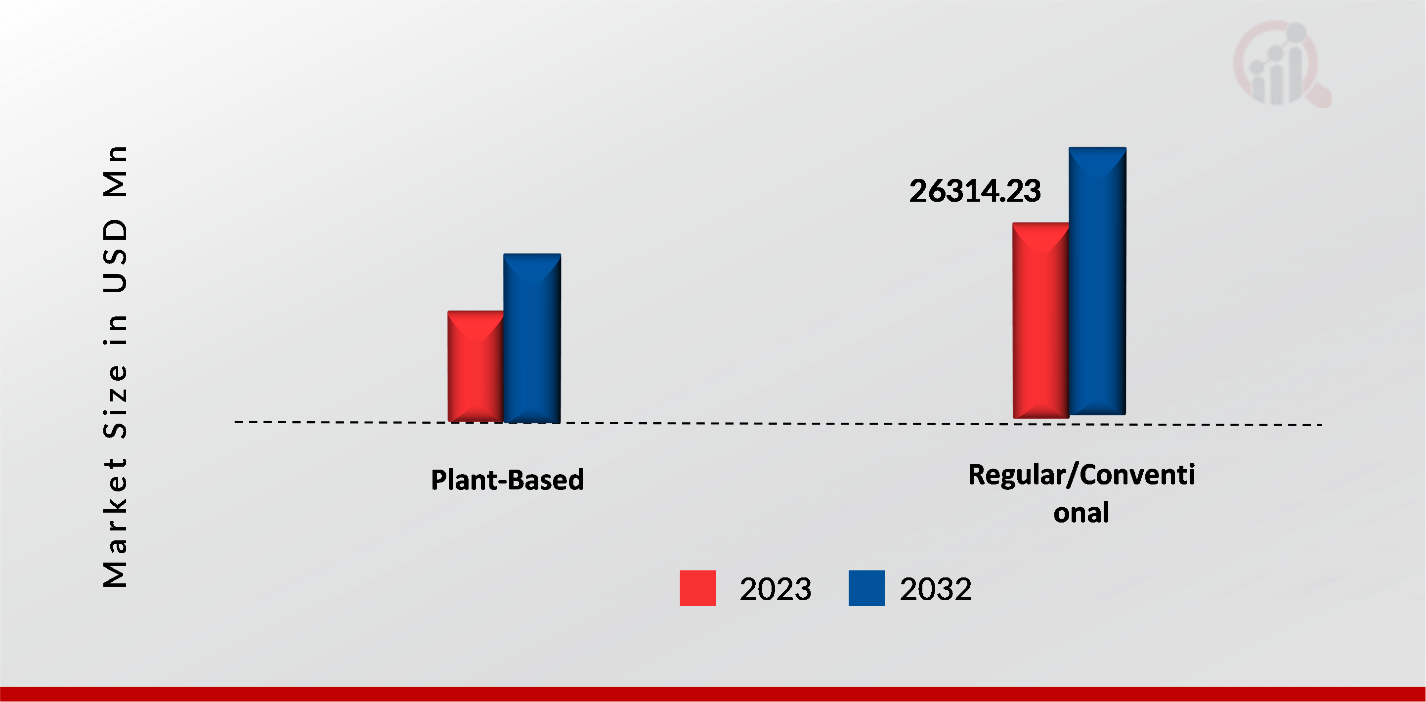 Pasta Market, by natural, 2023 & 2032 