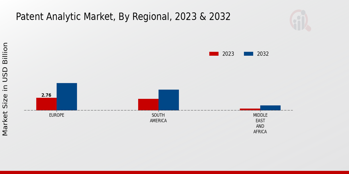 Patent Analytic Market Regional