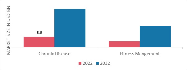 Patient Engagement Solutions Market Size, Growth, Report 2032