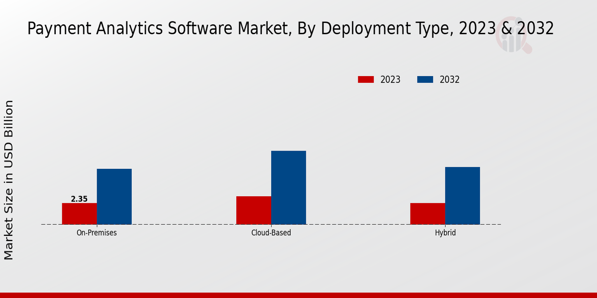 Payment Analytics Software Market Insights