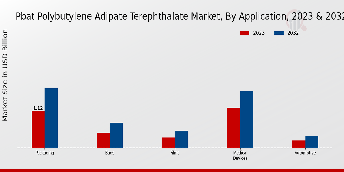 PBAT Polybutylene Adipate Terephthalate Market Overview1