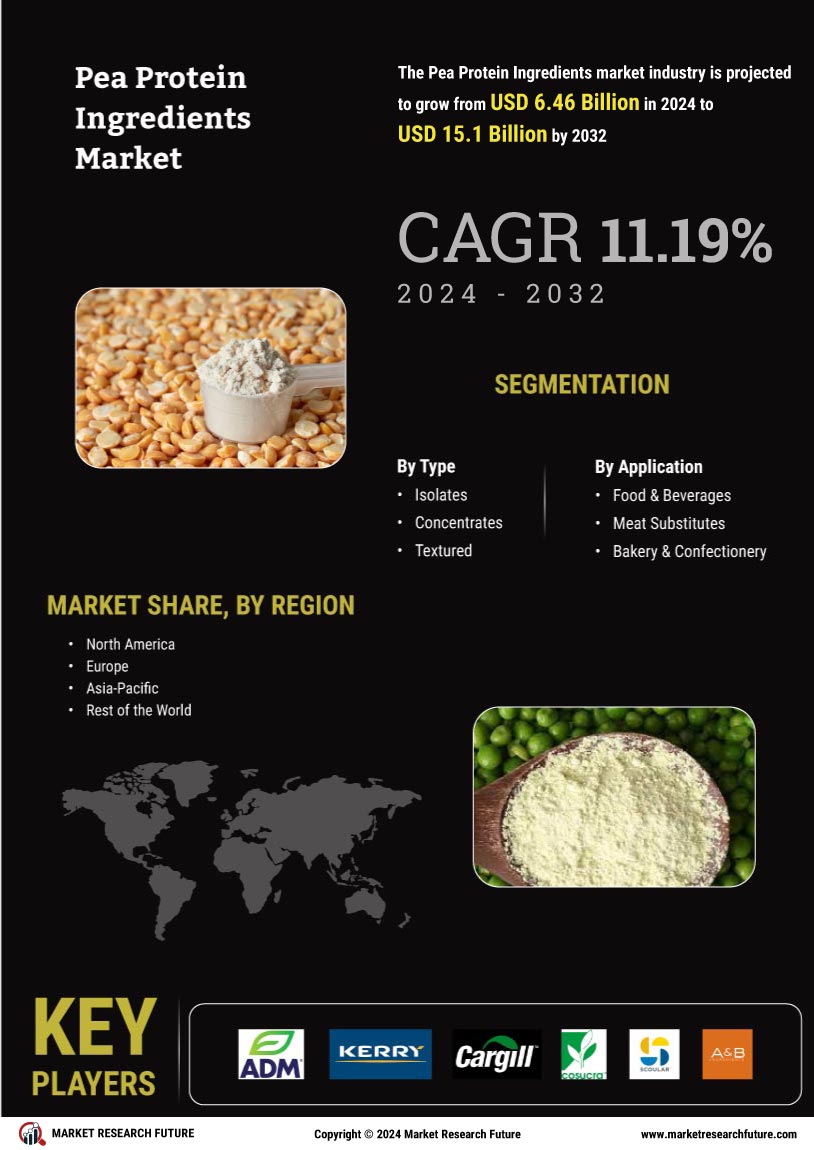 Pea Protein Ingredient Market