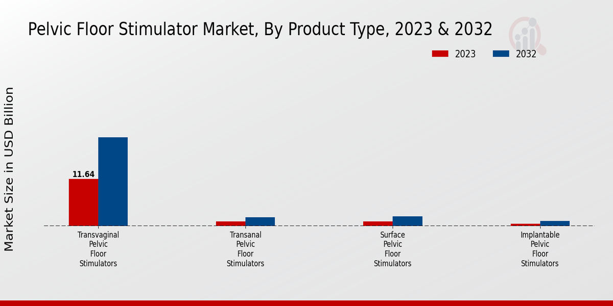 Pelvic Floor Stimulator Market2