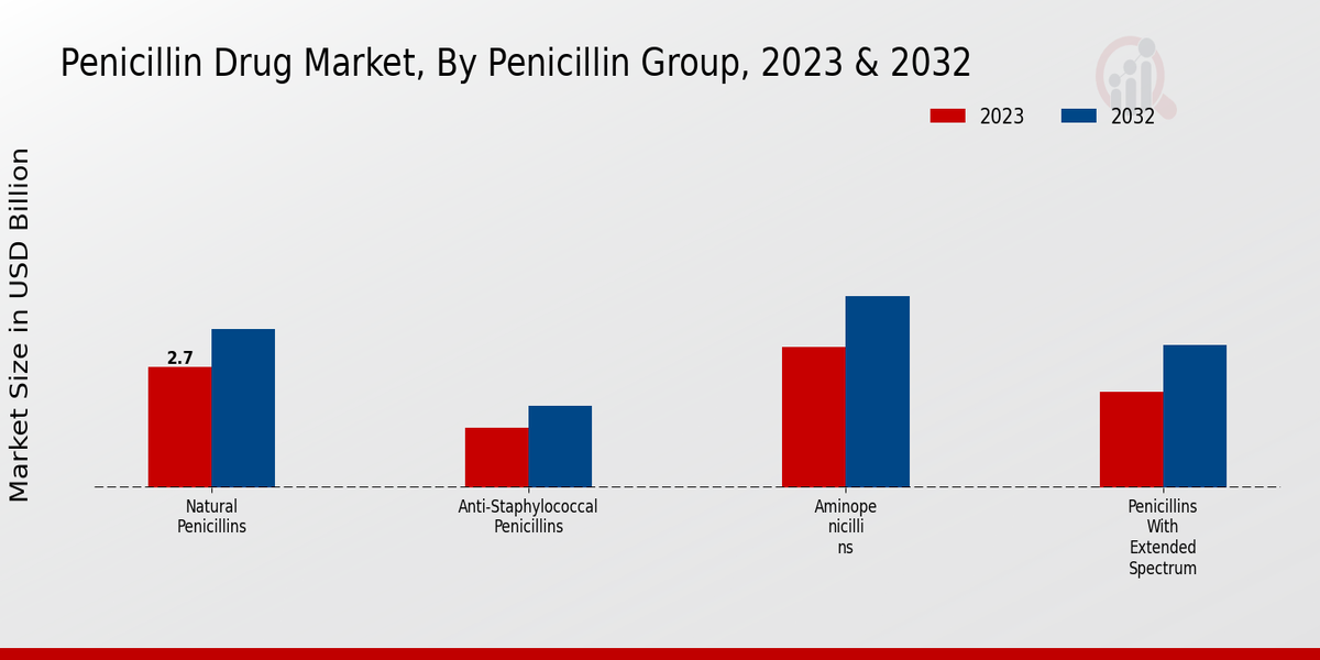 Penicillin Drug Market2