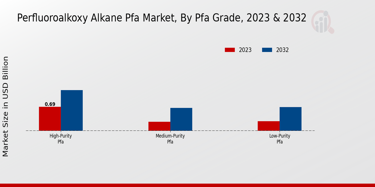 Perfluoroalkoxy Alkane PFA Market2