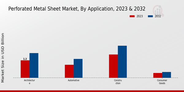 Perforated Metal Sheet Market Application Insights  