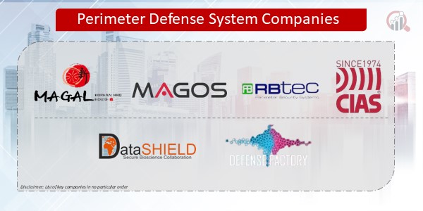 Perimeter Defense System Companies