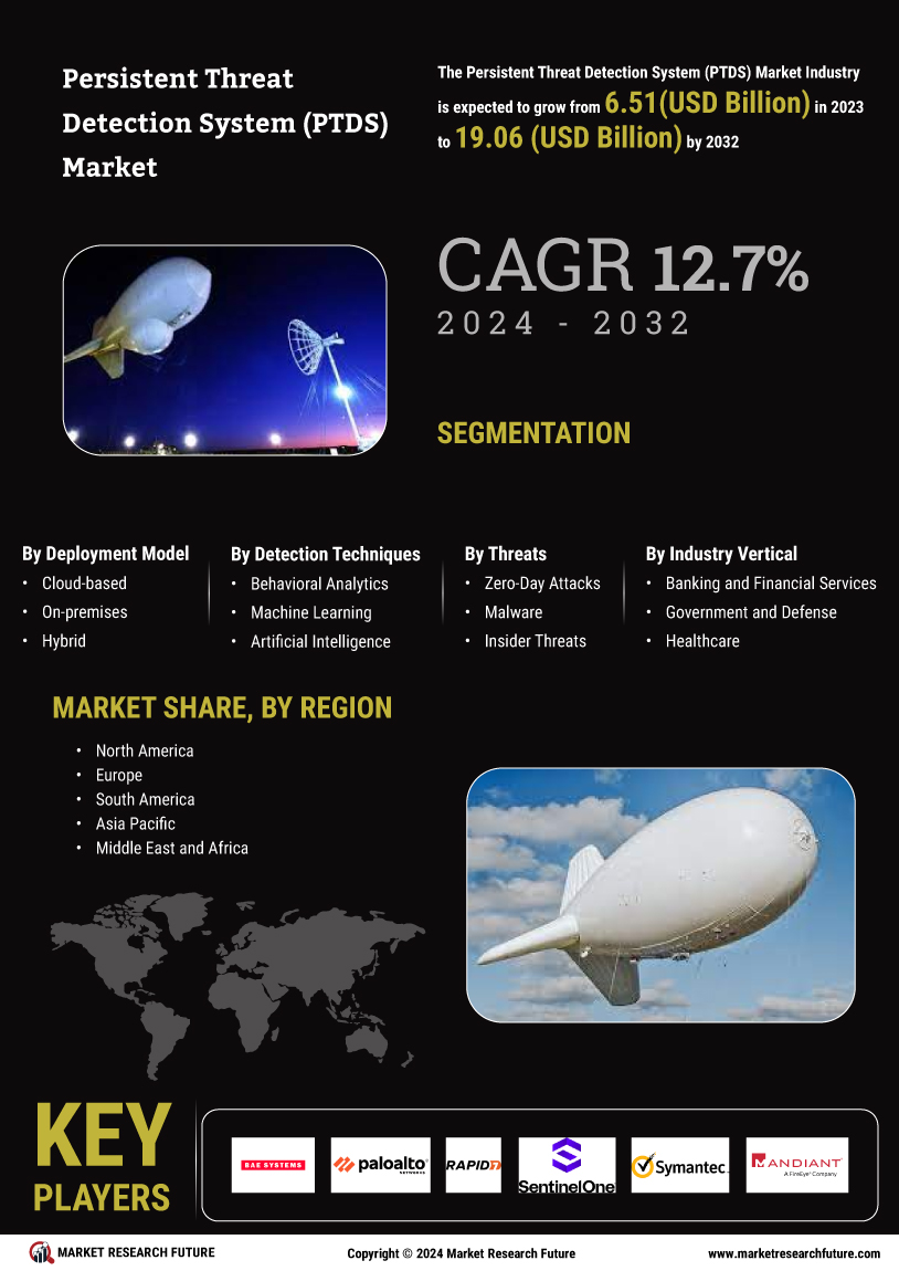 Persistent Threat Detection System Market