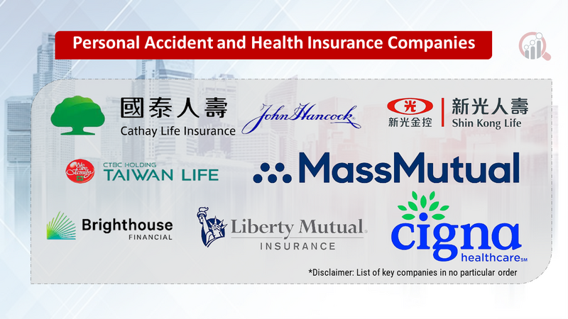 Personal Accident and Health Insurance Companies