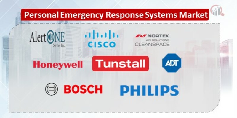 https://www.marketresearchfuture.com/uploads/infographics/Personal_Emergency_Response_Systems_key_company.jpg
