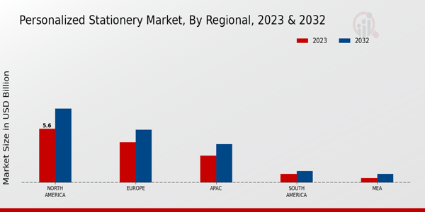 Personalized Stationery Market Regional Insights  