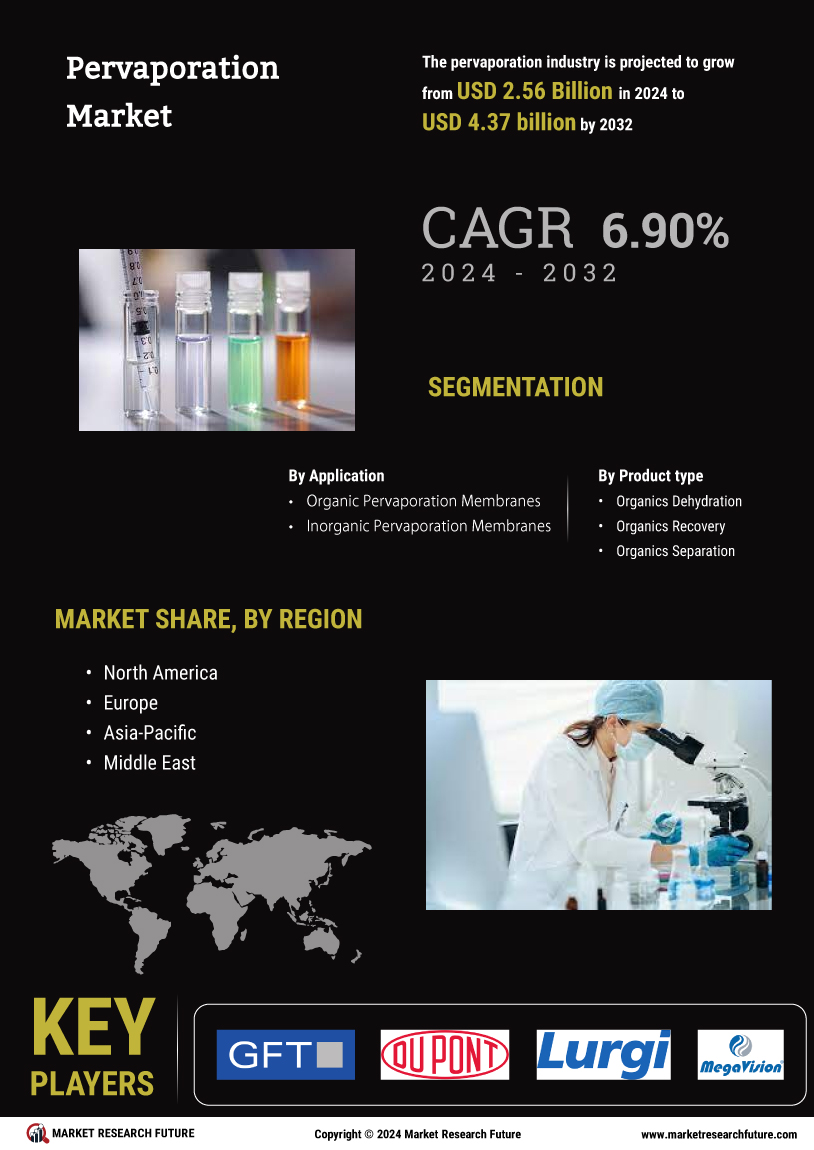 Pervaporation Market