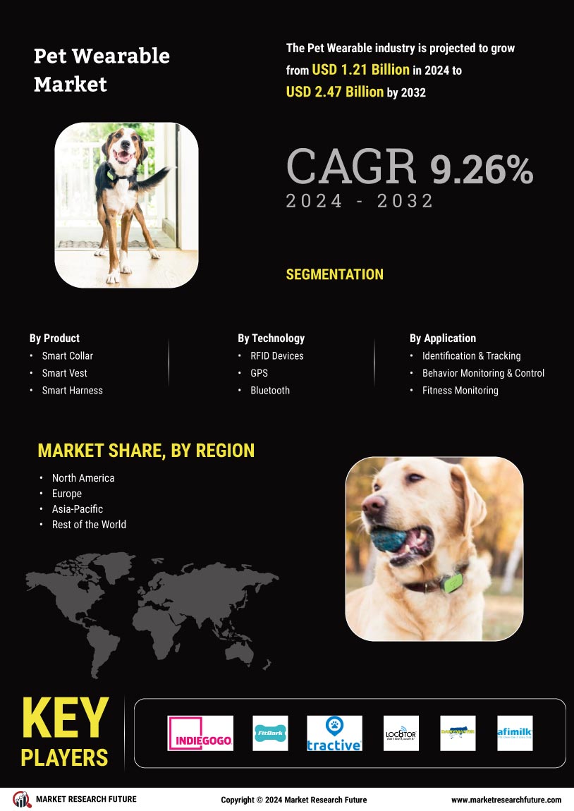 Pet Wearable Market